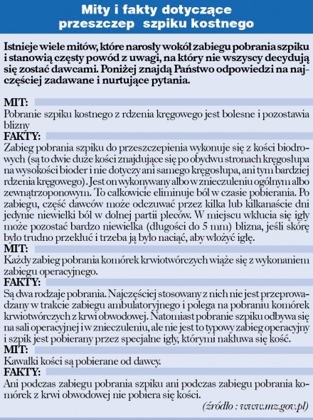 Mity i fakty dotyczące przeszczepu