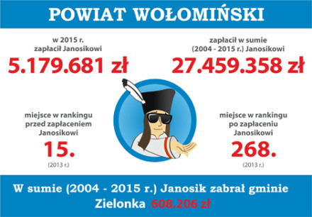 JANOSIKOWE_wolominski_pkt