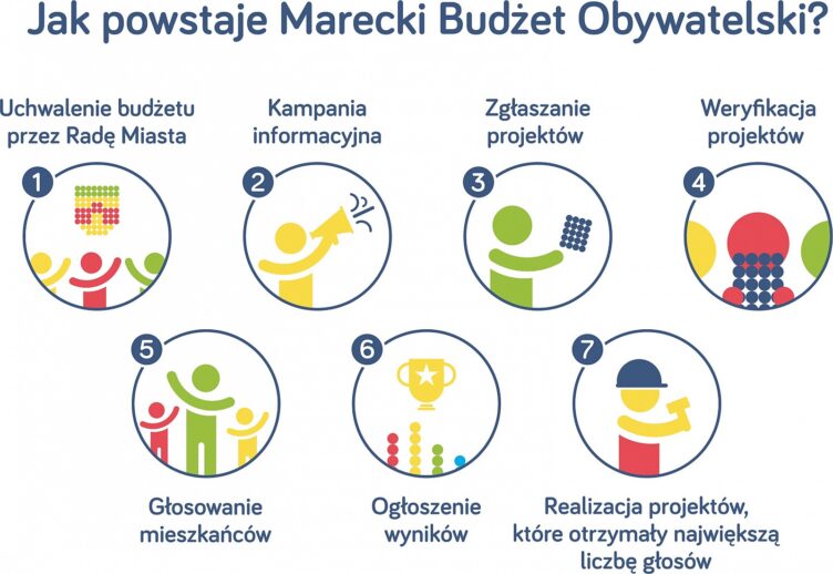 Już tylko tydzień na zgłaszanie projektów