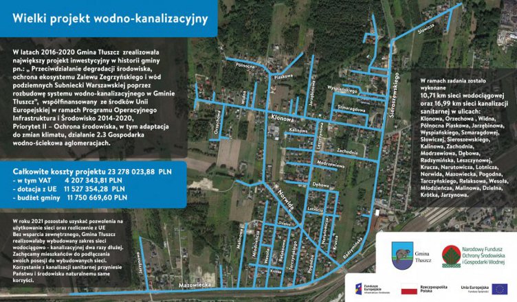 Podsumowanie projektu wodno-kanalizacyjnego w Tłuszczu