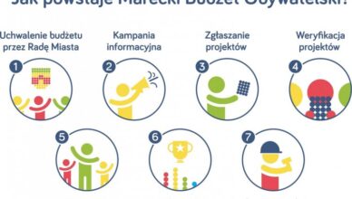 Znamy już wszystkich członków Zespołu ds MBO