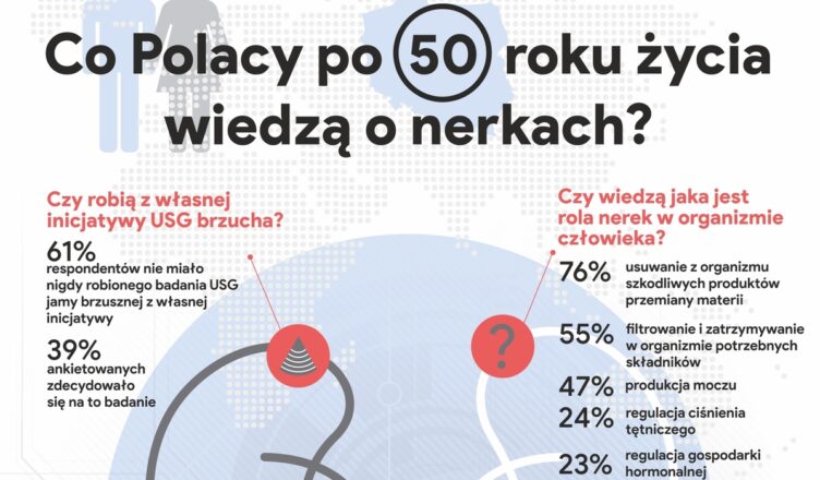 Rusza kampania edukacyjna: Szanuj zdrowie, badaj nerki!