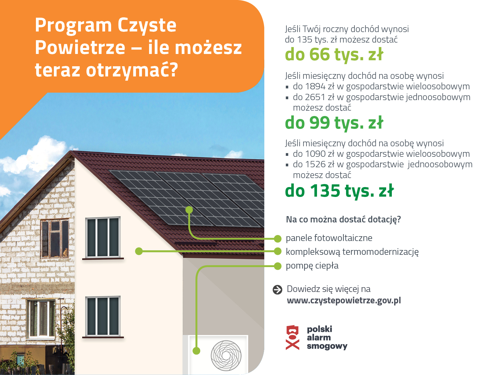 Czyste Powietrze Dotacje