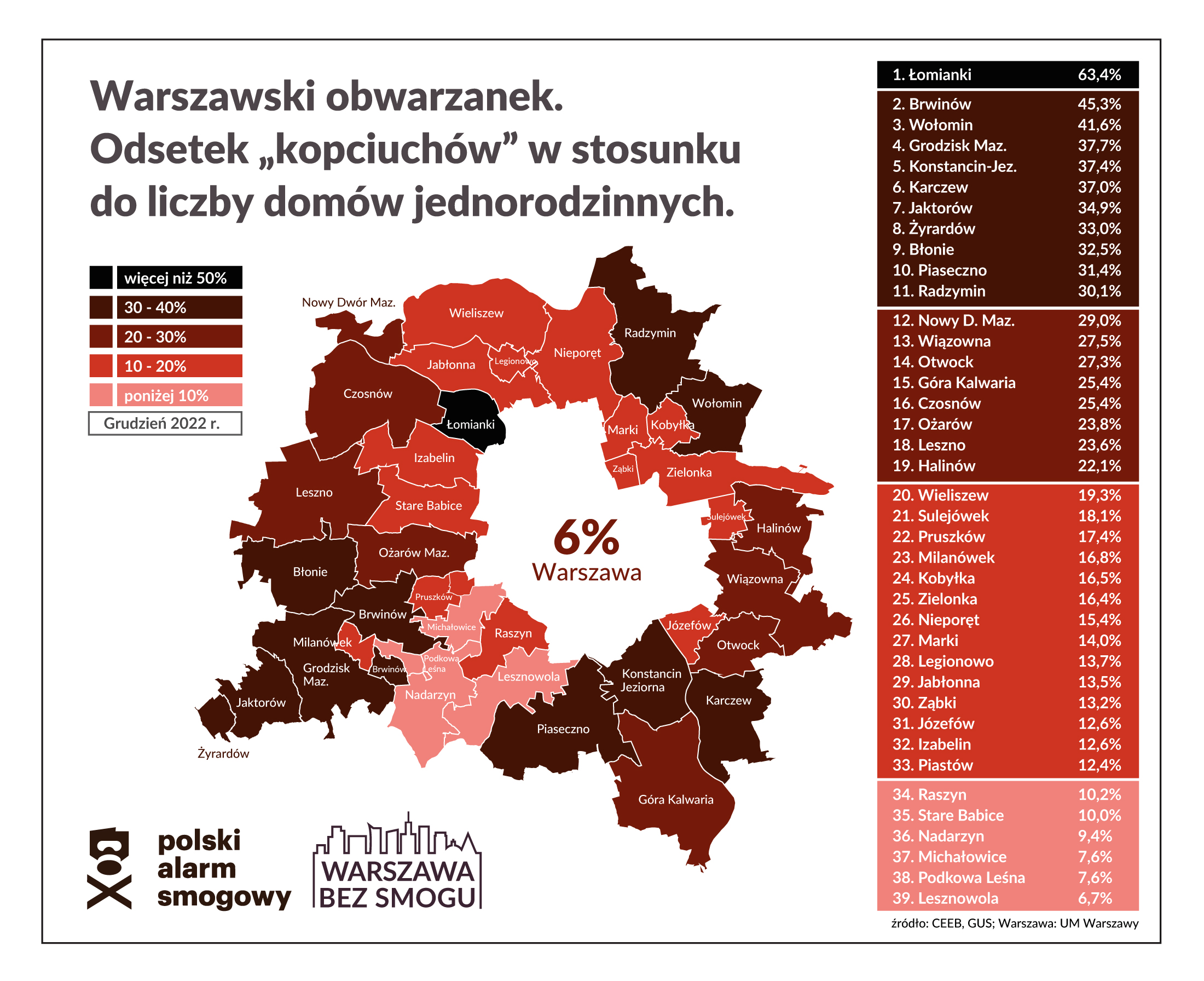 W stolicy i warszawskim „obwarzanku” dymi ponad 30 tysięcy „kopciuchów”