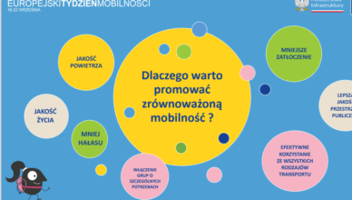 Ząbki - Trwa Europejski Tydzień Mobilności 2023!