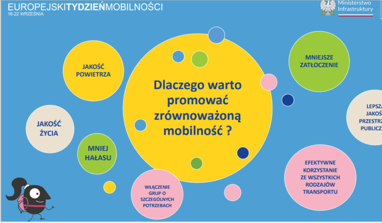 Ząbki - Trwa Europejski Tydzień Mobilności 2023!
