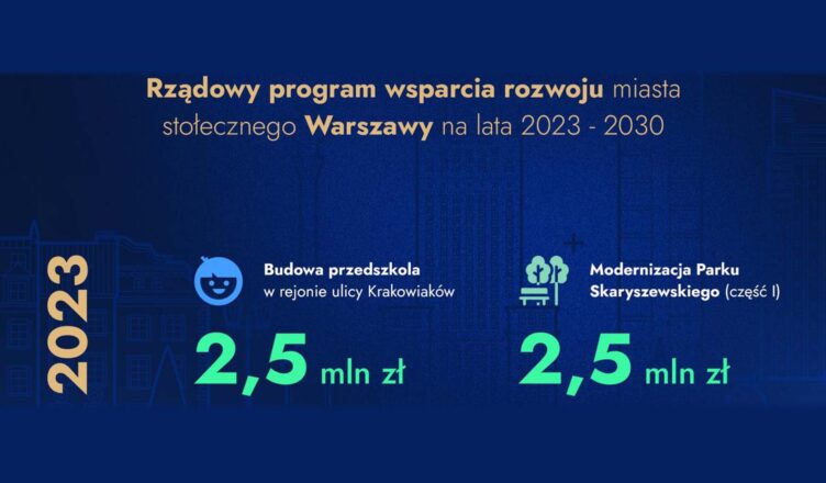 Wojewoda podpisał umowy na realizację inwestycji w ramach Rządowego programu wsparcia rozwoju miasta stołecznego Warszawy na lata 2023-2030