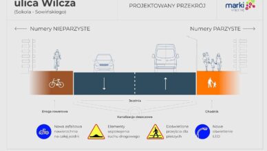 Marki - tak będzie wyglądać Wilcza