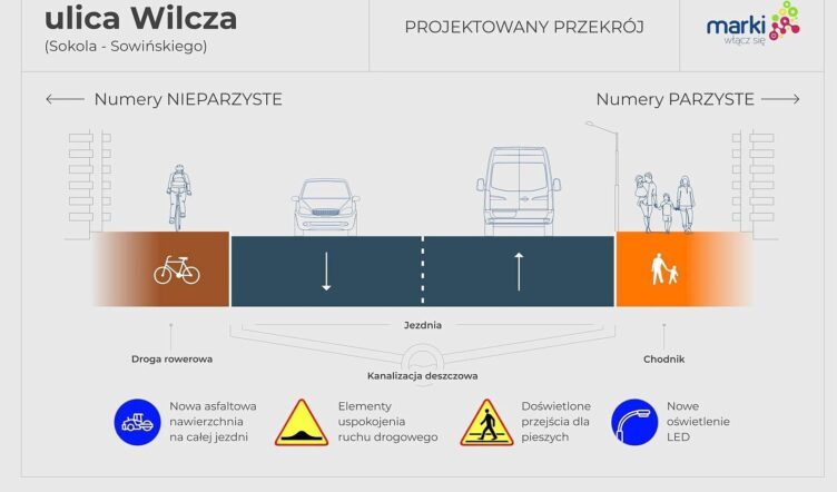 Marki - tak będzie wyglądać Wilcza