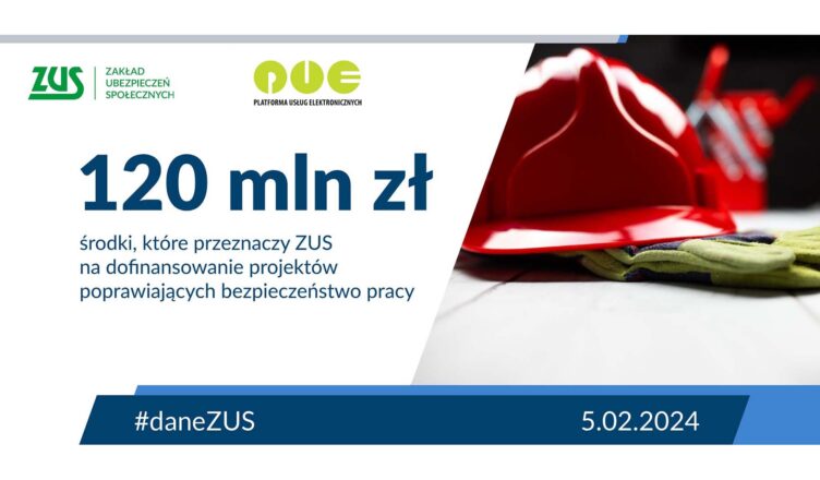 120 mln zł na poprawę bezpieczeństwa pracy