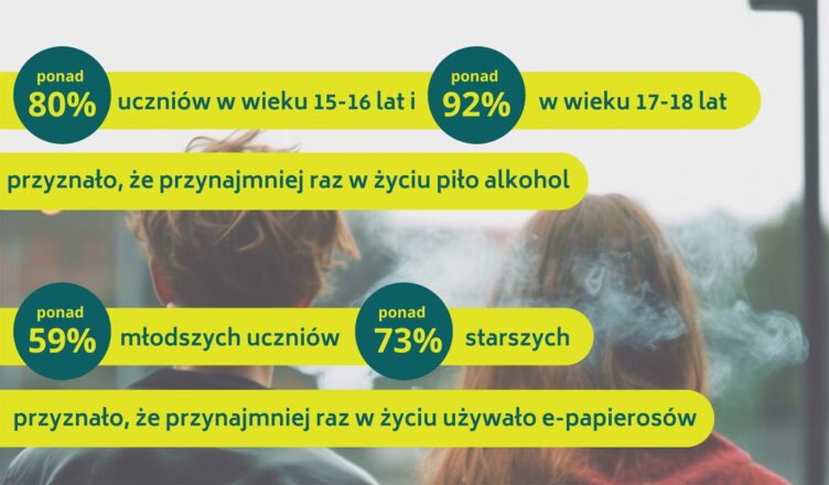 Młodzież a substancje psychoaktywne: wyniki badań ESPAD 2024