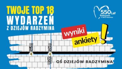 TOP 18 wydarzeń z historii Radzymina