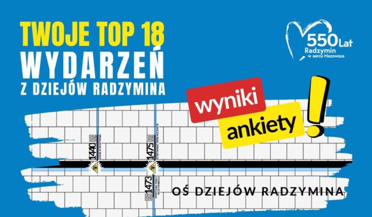 TOP 18 wydarzeń z historii Radzymina