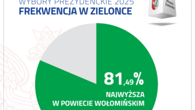 Zielonka - Wyniki II tury wyborów Prezydenta RP