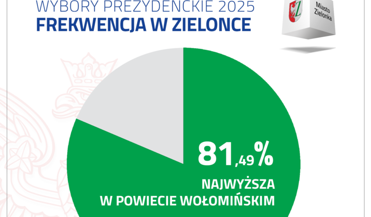 Zielonka - Wyniki II tury wyborów Prezydenta RP