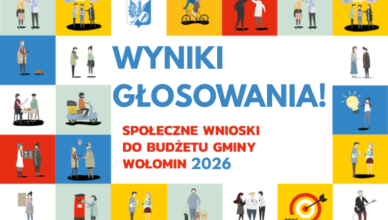 Wołomin - Wyniki głosowania na Społeczne Wnioski 2026!
