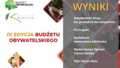 Kobyłka - Znamy wyniki głosowania w IV edycji Budżetu Obywatelskiego!