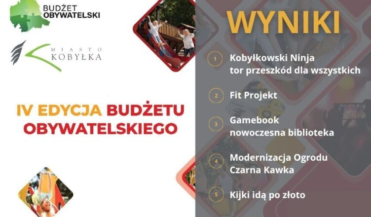 Kobyłka - Znamy wyniki głosowania w IV edycji Budżetu Obywatelskiego!