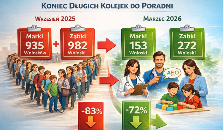 Kolejki w poradniach psychologicznych skrócone kilkukrotnie – efekty widać w liczbach