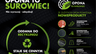 Ząbki - Miasto Ząbki przystąpiło do ogólnopolskiego programu edukacyjnego „Opona to surowiec”