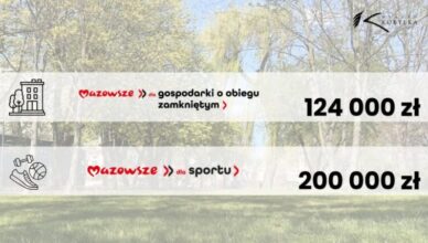 324 tys. zł dla Kobyłki z programów Mazowsza. Pieniądze trafią na PSZOK i remont hali sportowej