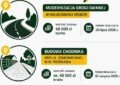 Droga w Grabowie i chodnik w Postoliskach. Gmina Tłuszcz podpisała umowy na kolejne prace