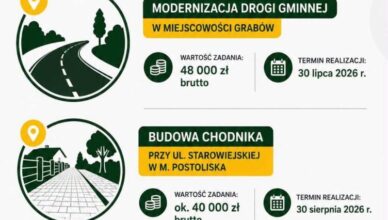 Droga w Grabowie i chodnik w Postoliskach. Gmina Tłuszcz podpisała umowy na kolejne prace