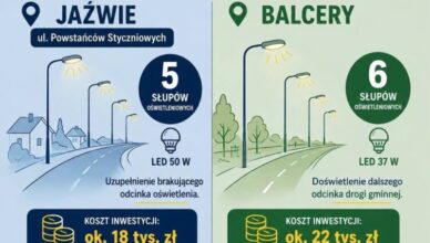 Nowe oświetlenie w Jaźwiu i Balcerach. Gmina Tłuszcz doświetli kolejne odcinki dróg